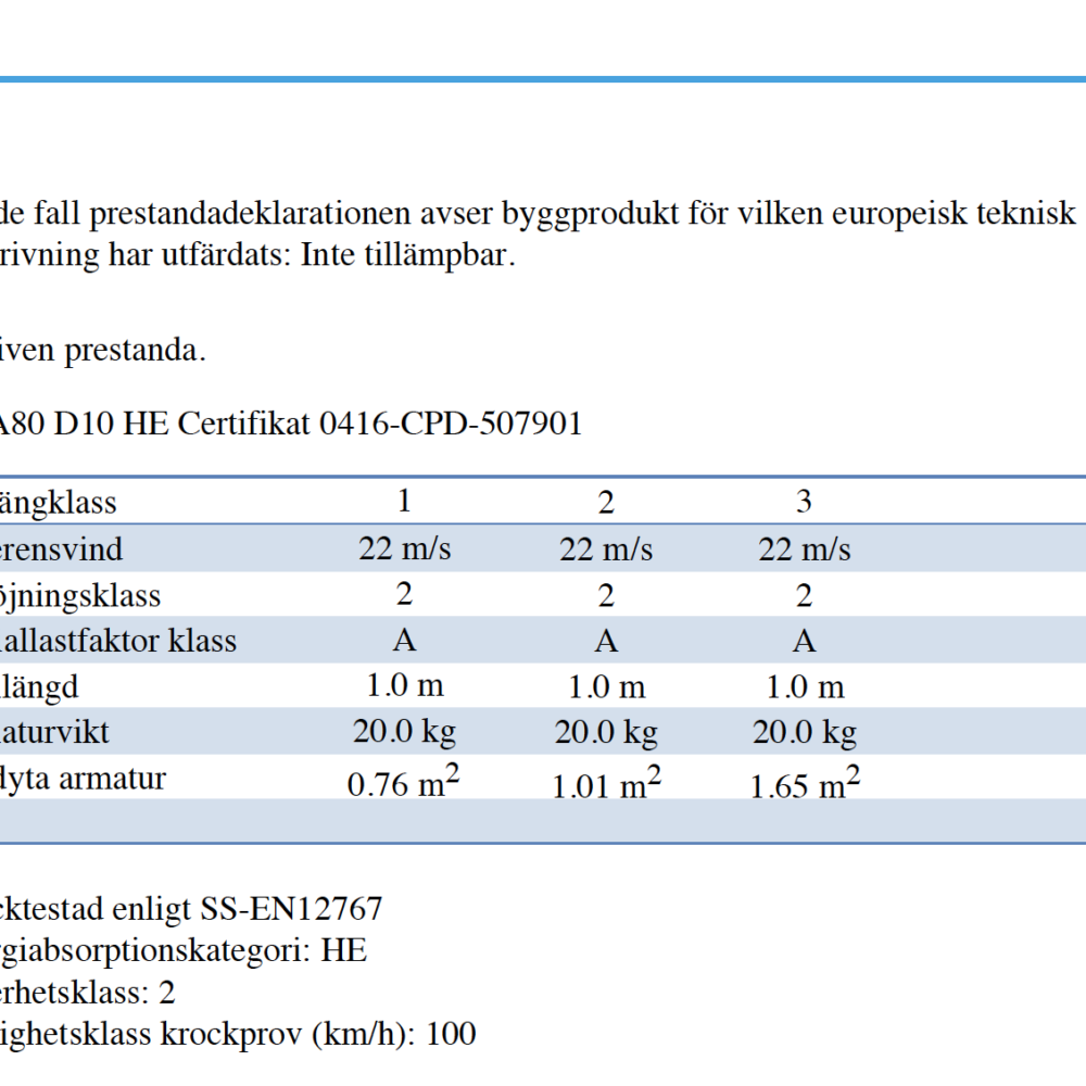Del av en prestandadeklaration