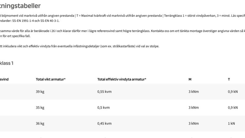 Belastningstabell